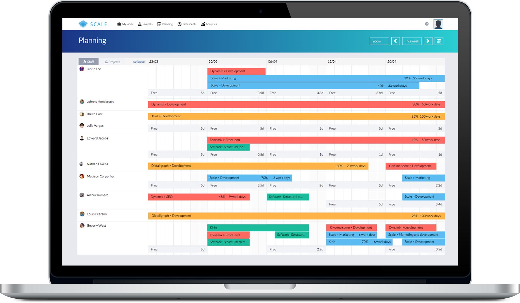 Scale Planning